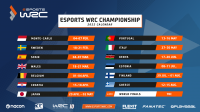 eSports WRC Championship 2022 startet am 4. Februar