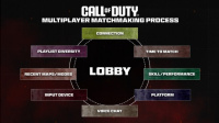 Call of Duty: Zweites White Paper zum Thema Matchmaking ist jetzt live