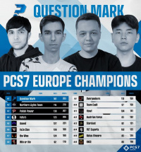 Question Mark zu PCS7 Europe Champions gekrönt