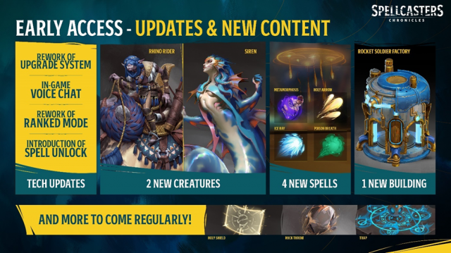 Spellcasters Chronicles - Early Access ab jetzt spielbarNews  |  DLH.NET The Gaming People