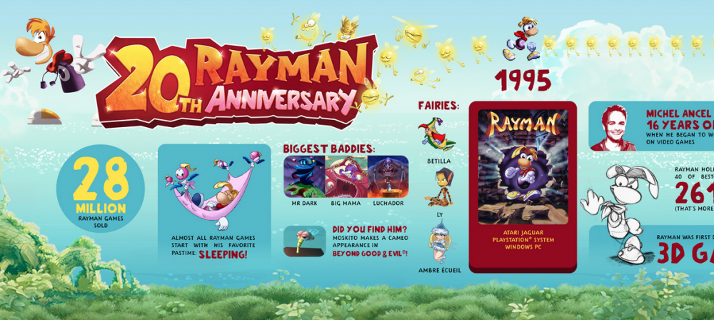 Rayman's 20th Anniversary Celebrations Game Will Be For Mobile Not