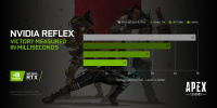 Apex Legends startet mit NVIDIA Reflex durch! Systemanforderungen für Watch Dogs: Legion