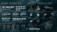 War Robots: Frontiers enthüllt Statistiken und Neuigkeiten zur Season 2