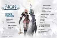 AION Classic: Roadmap für 2023