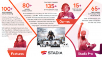 Ein Jahr Google Stadia - Ein Blick zurück und zahlreiche Neuigkeiten