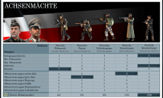 Panzer Tactics HD - Geheimdienstberichte