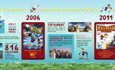 Ubisoft Celebrates the 20th Anniversary of Rayman