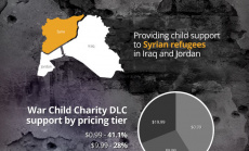 This War of Mine: War Child Charity DLC Helps 350 Children and Counting