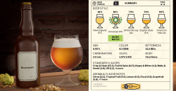 Brewmaster: Beer Brewing Simulator