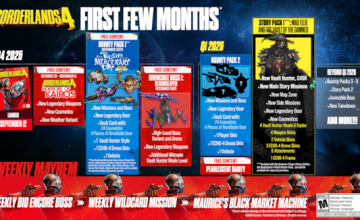 Kostenlose Inhalte jetzt verfügbar für Borderlands 4