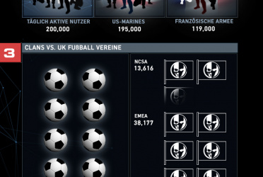 Tom Clancys Ghost Recon Phantoms - Zweite überarbeitete Map