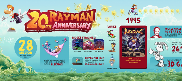 Ubisoft Celebrates the 20th Anniversary of RaymanVideo Game News Online, Gaming News