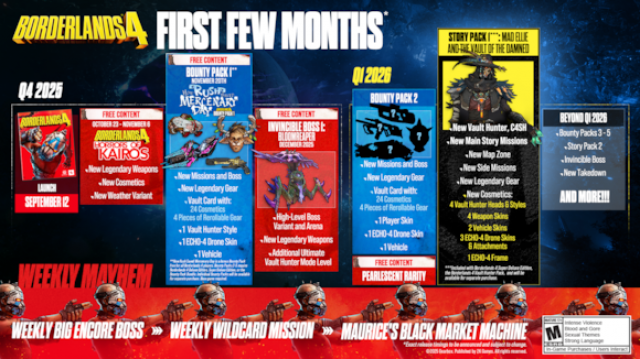 Kostenlose Inhalte jetzt verfügbar für Borderlands 4News  |  DLH.NET The Gaming People