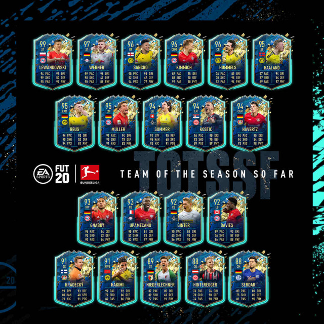 EA SPORTS veröffentlicht das FIFA 20 Bundesliga Team of the Season So FarNews  |  DLH.NET The Gaming People