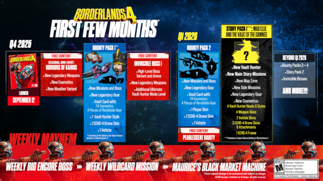 Borderlands® 4 enthüllt Details zur Endgame- und Post-Launch-RoadmapNews  |  DLH.NET The Gaming People