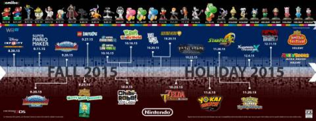Nintendo Details Their Plans for the Rest of 2015Video Game News Online, Gaming News