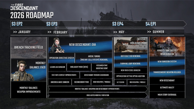 The First Descendant enthüllt im Entwickler-Livestream Details zum Dezember-Update und Roadmap für das erste Halbjahr 2026